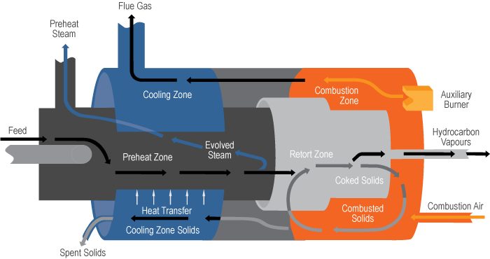 ATP Process Flow Diagram